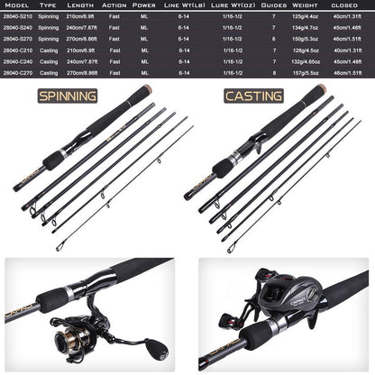 2.1/2.4m M straight gun handle perch sea fishing rod