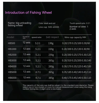 All Metal Lure Spinning Reel Fishing Wheel