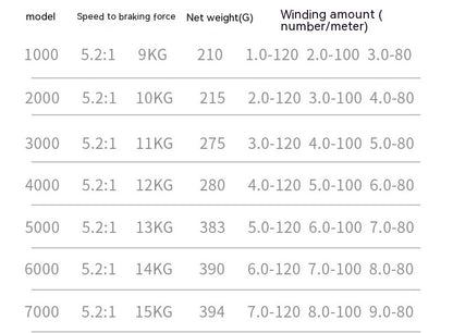Double Crank Spinning Reel All Metal Spool Lure Fishing Wheel