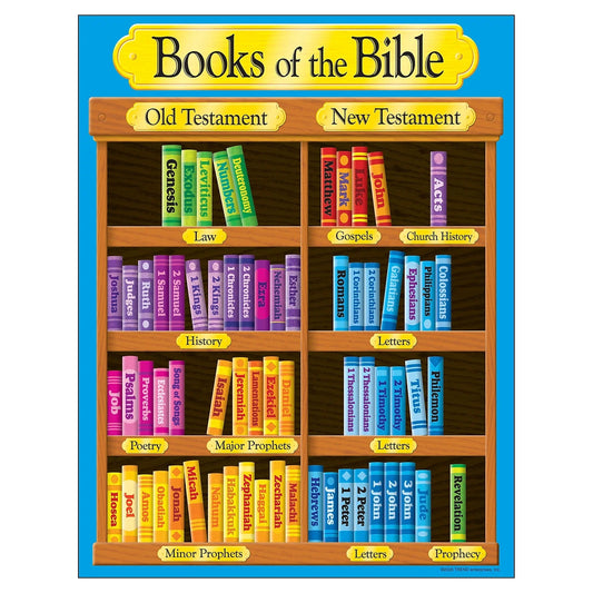 Books of the Bible Learning Chart 17X22 [T38702]